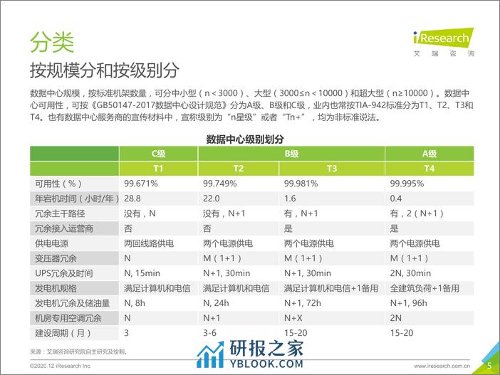 艾瑞咨询：2020年中国数据中心行业研究报告 - 第5页预览图