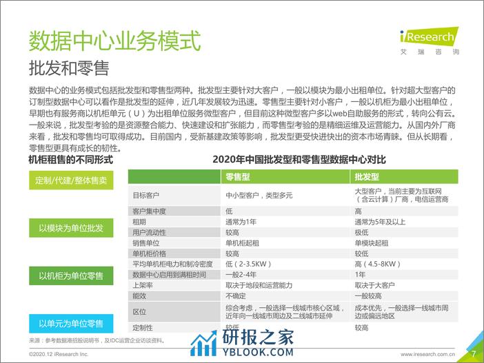 艾瑞咨询：2020年中国数据中心行业研究报告 - 第7页预览图