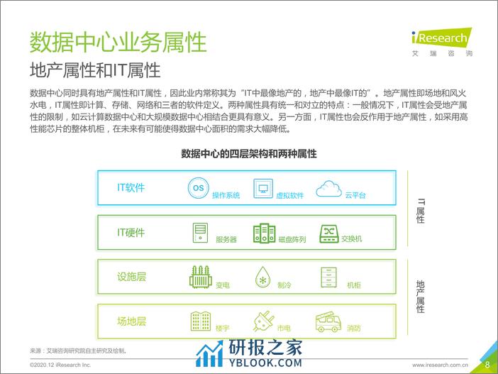 艾瑞咨询：2020年中国数据中心行业研究报告 - 第8页预览图