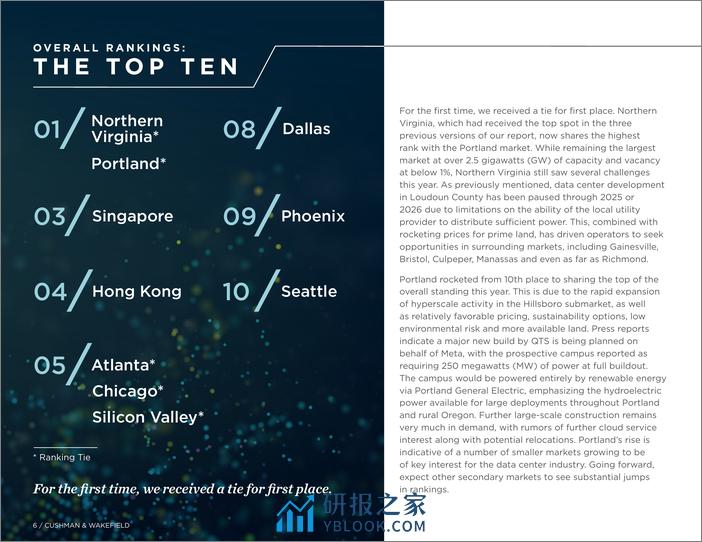 Cushman&Wakefield：2023年全球数据中心市场对比报告（英文） - 第6页预览图