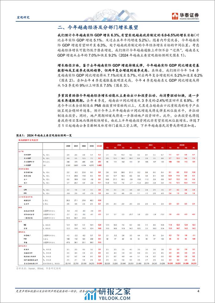 宏观深度研究-越南经济回顾与展望：短线反弹，长线可期-240331-华泰证券-20页 - 第4页预览图