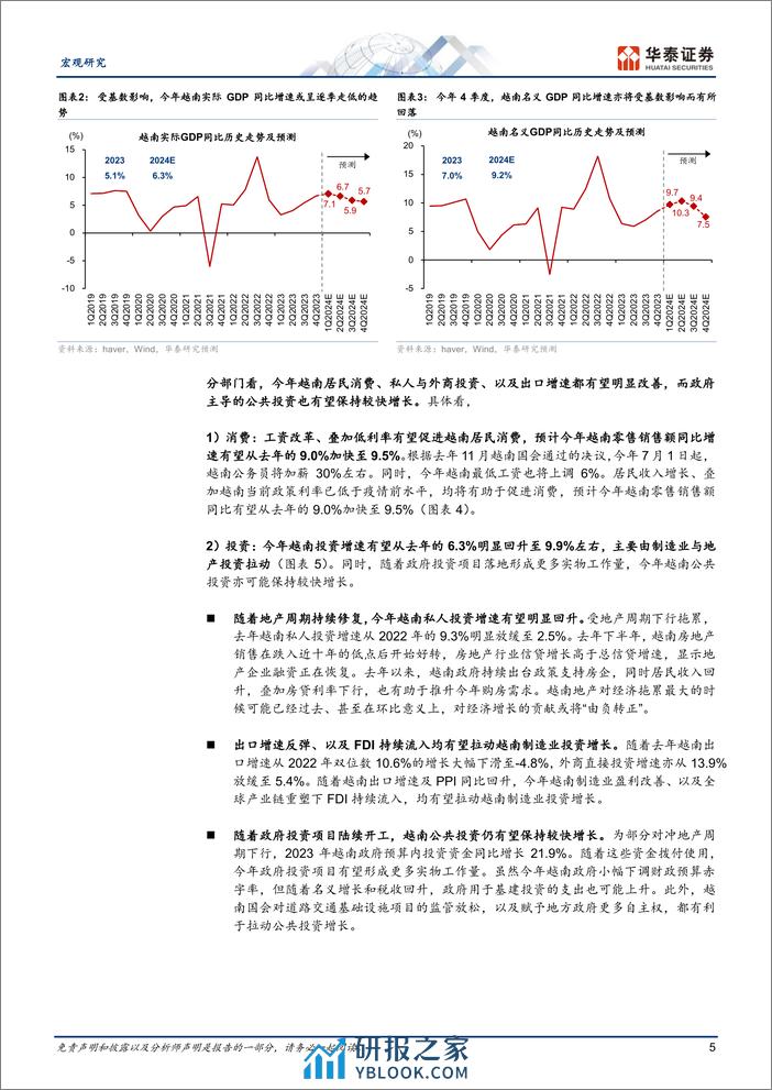 宏观深度研究-越南经济回顾与展望：短线反弹，长线可期-240331-华泰证券-20页 - 第5页预览图