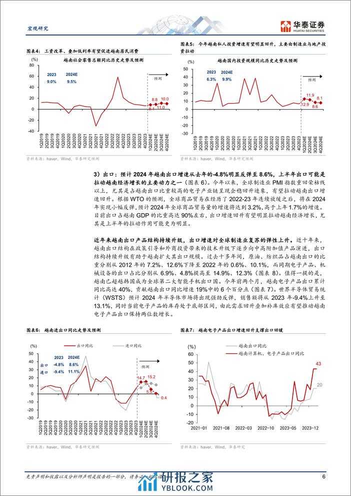 宏观深度研究-越南经济回顾与展望：短线反弹，长线可期-240331-华泰证券-20页 - 第6页预览图