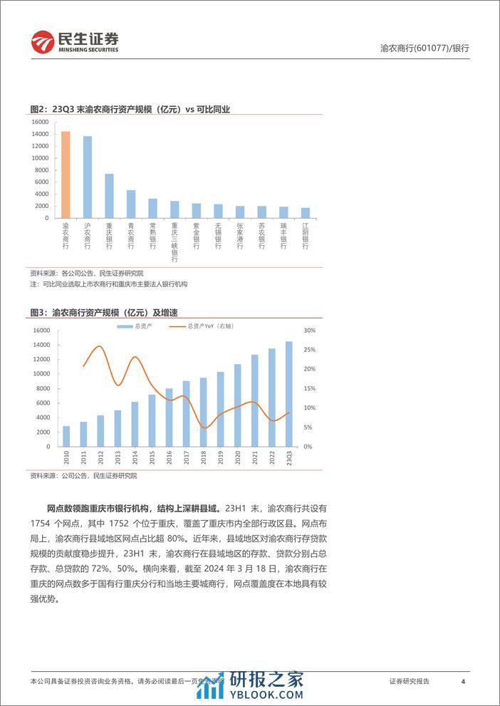 深度报告-20240325-民生证券-渝农商行-601077.SH-深度报告_不良出清_区域赋能_股息丰厚_34页_1mb - 第4页预览图