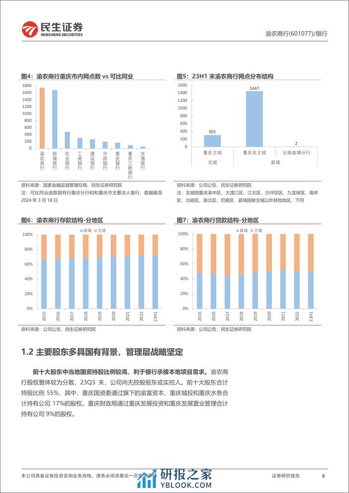 深度报告-20240325-民生证券-渝农商行-601077.SH-深度报告_不良出清_区域赋能_股息丰厚_34页_1mb - 第5页预览图