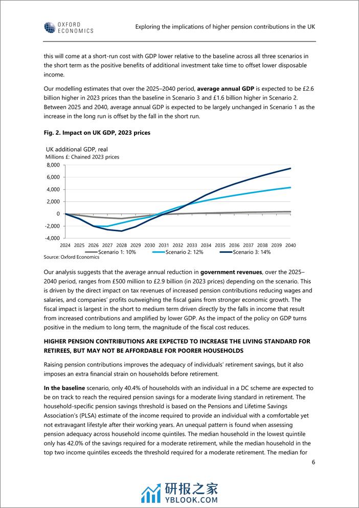 牛津经济研究院-探讨英国养老金缴款增加的影响（英）-2024.2-33页 - 第7页预览图