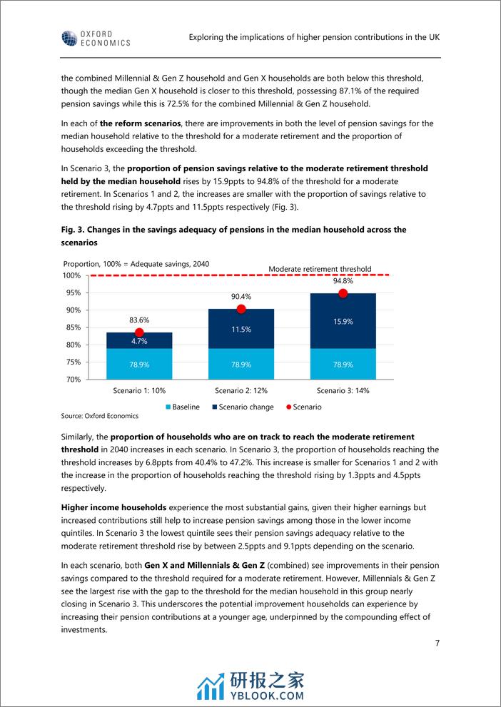 牛津经济研究院-探讨英国养老金缴款增加的影响（英）-2024.2-33页 - 第8页预览图