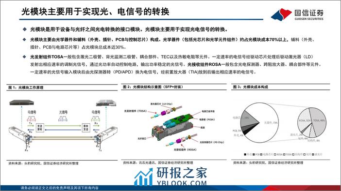 国信证券-通信行业·云基建专题（三）：AI驱动下光模块趋势展望及弹性测算 - 第5页预览图