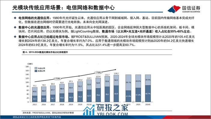 国信证券-通信行业·云基建专题（三）：AI驱动下光模块趋势展望及弹性测算 - 第6页预览图