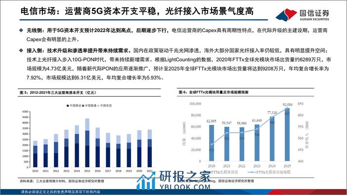 国信证券-通信行业·云基建专题（三）：AI驱动下光模块趋势展望及弹性测算 - 第7页预览图