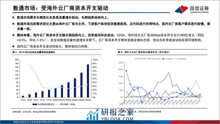 国信证券-通信行业·云基建专题（三）：AI驱动下光模块趋势展望及弹性测算 - 第8页预览图