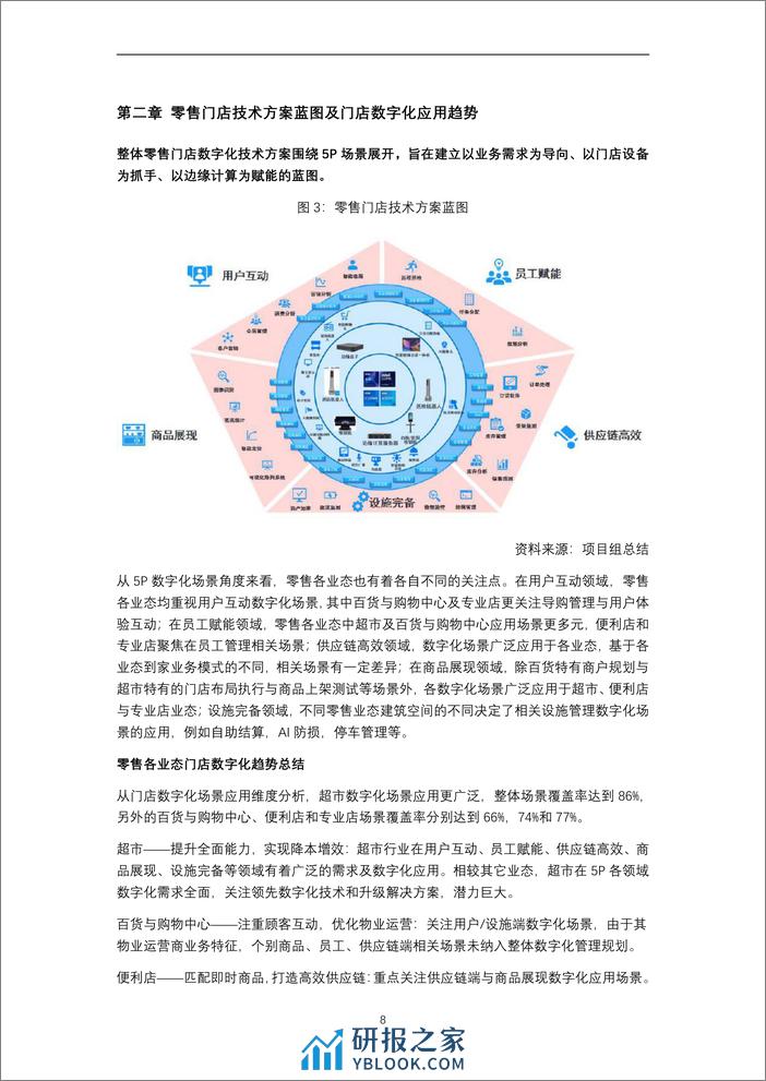 零售门店数字化赋能专项报告(2024年)-中国连锁经营协会-2024-220页 - 第8页预览图