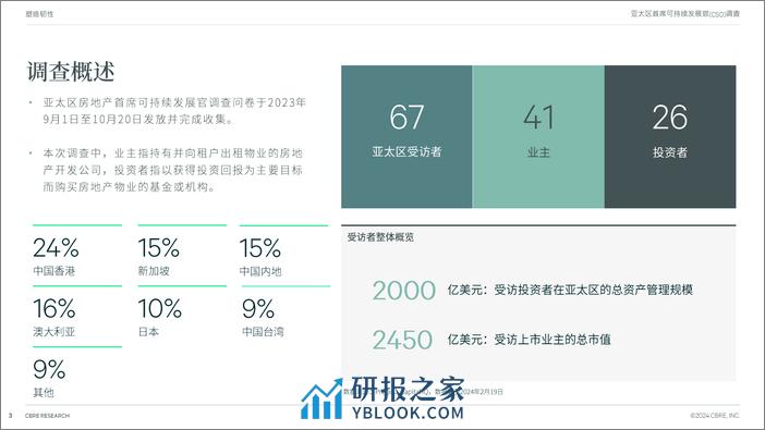 2024亚太区首席可持续发展官（cso）调查报告-世邦魏理仕 - 第3页预览图