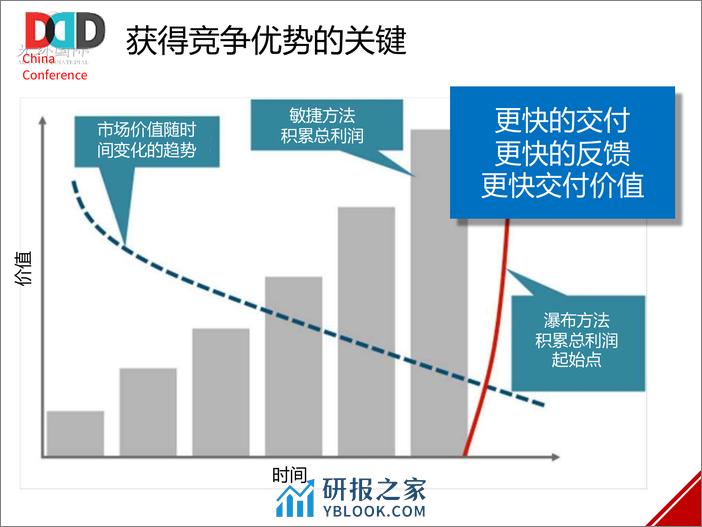 DDD促进传统架构微服务转型 - 第4页预览图