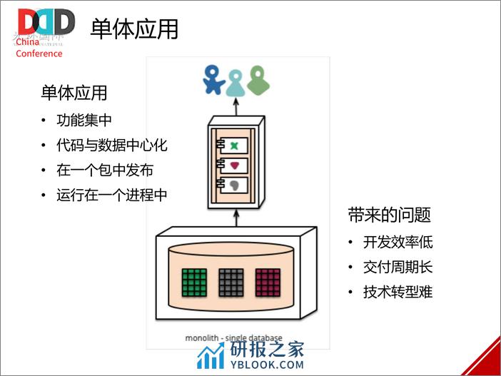 DDD促进传统架构微服务转型 - 第8页预览图