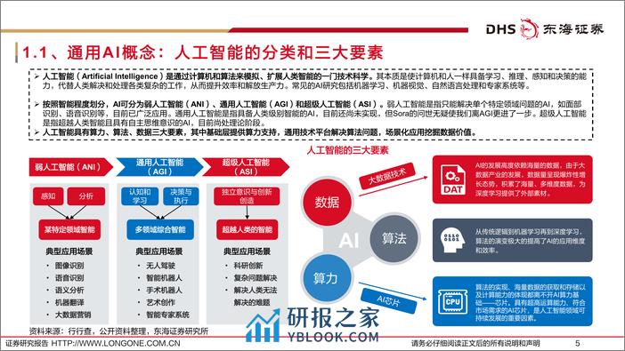 深度报告-20240314-东海证券-半导体行业深度报告（十）_AI大模型风起云涌_半导体与光模块长期受益_55页_4mb - 第5页预览图