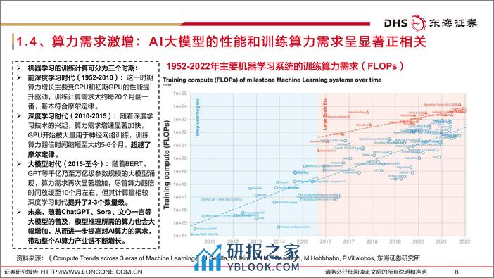 深度报告-20240314-东海证券-半导体行业深度报告（十）_AI大模型风起云涌_半导体与光模块长期受益_55页_4mb - 第8页预览图