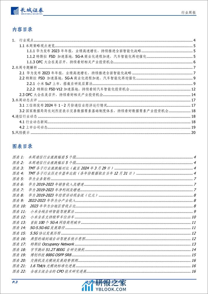 通信行业报告：OFC大会召开，特斯拉FSD加速落地，持续看好数字AI产业链投资机会-240331-长城证券-21页 - 第3页预览图