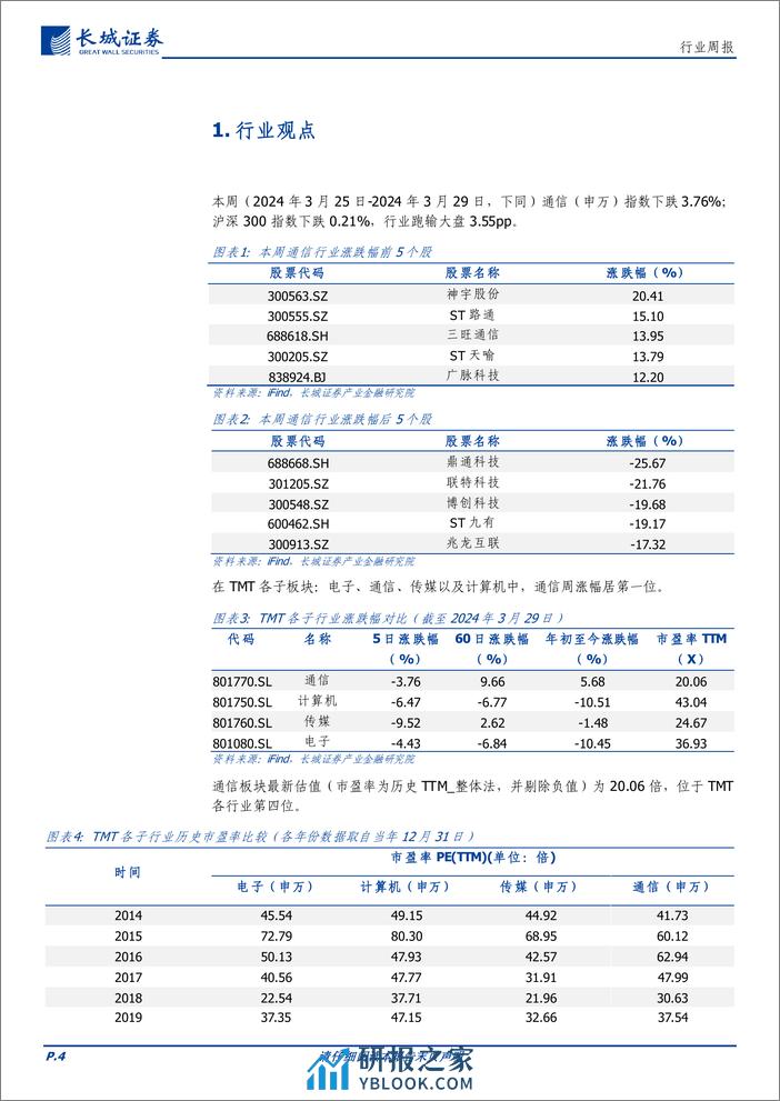 通信行业报告：OFC大会召开，特斯拉FSD加速落地，持续看好数字AI产业链投资机会-240331-长城证券-21页 - 第4页预览图