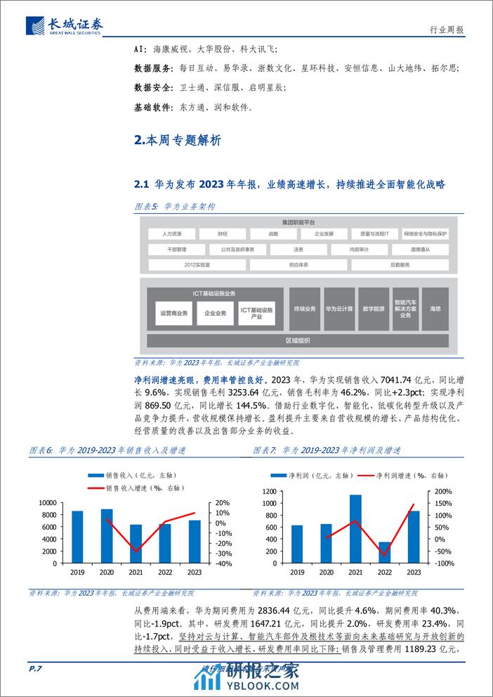 通信行业报告：OFC大会召开，特斯拉FSD加速落地，持续看好数字AI产业链投资机会-240331-长城证券-21页 - 第7页预览图