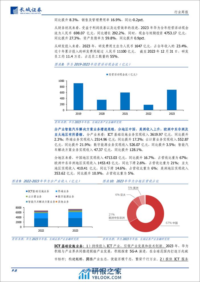 通信行业报告：OFC大会召开，特斯拉FSD加速落地，持续看好数字AI产业链投资机会-240331-长城证券-21页 - 第8页预览图