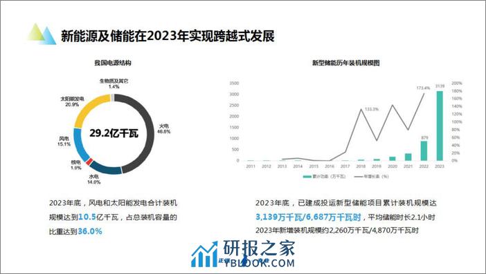 新能源及储能参与电力市场交易白皮书2024 - 第3页预览图