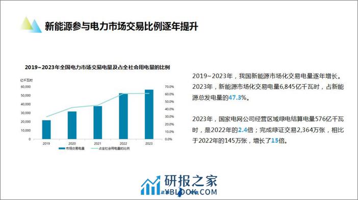 新能源及储能参与电力市场交易白皮书2024 - 第4页预览图