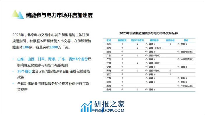 新能源及储能参与电力市场交易白皮书2024 - 第5页预览图