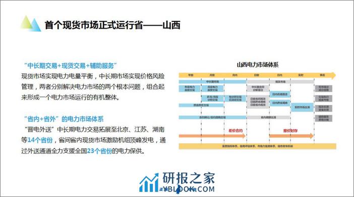 新能源及储能参与电力市场交易白皮书2024 - 第7页预览图