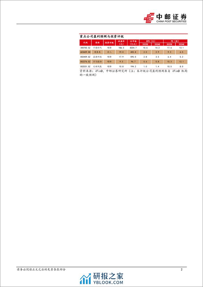 电力设备行业报告：光伏1-2月组件出口高增，eVTOL获中通快递30架大订单-240324-中邮证券-17页 - 第2页预览图