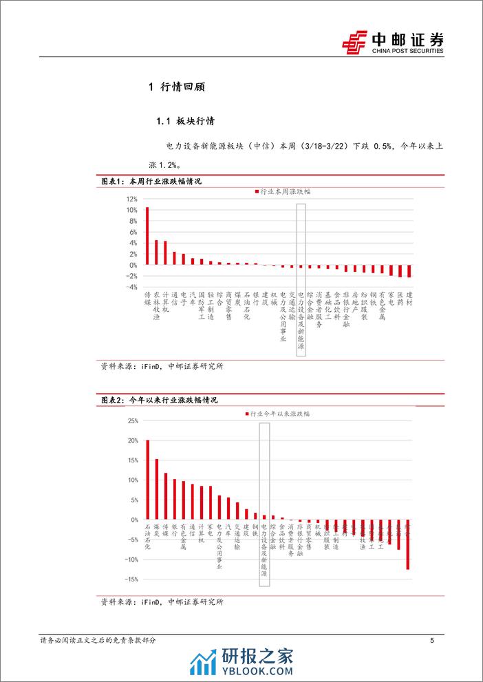 电力设备行业报告：光伏1-2月组件出口高增，eVTOL获中通快递30架大订单-240324-中邮证券-17页 - 第5页预览图