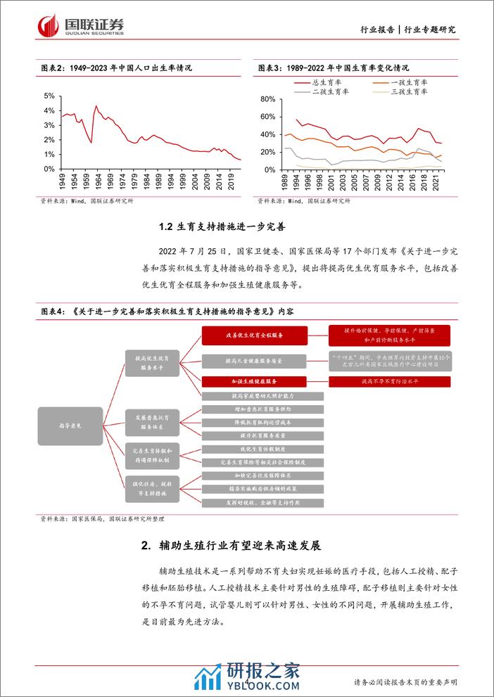 医保政策推动辅助生殖行业快速发展 - 第4页预览图