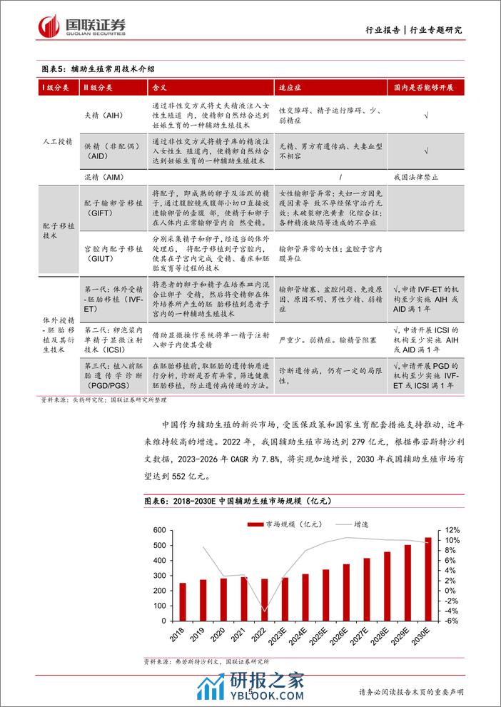 医保政策推动辅助生殖行业快速发展 - 第5页预览图