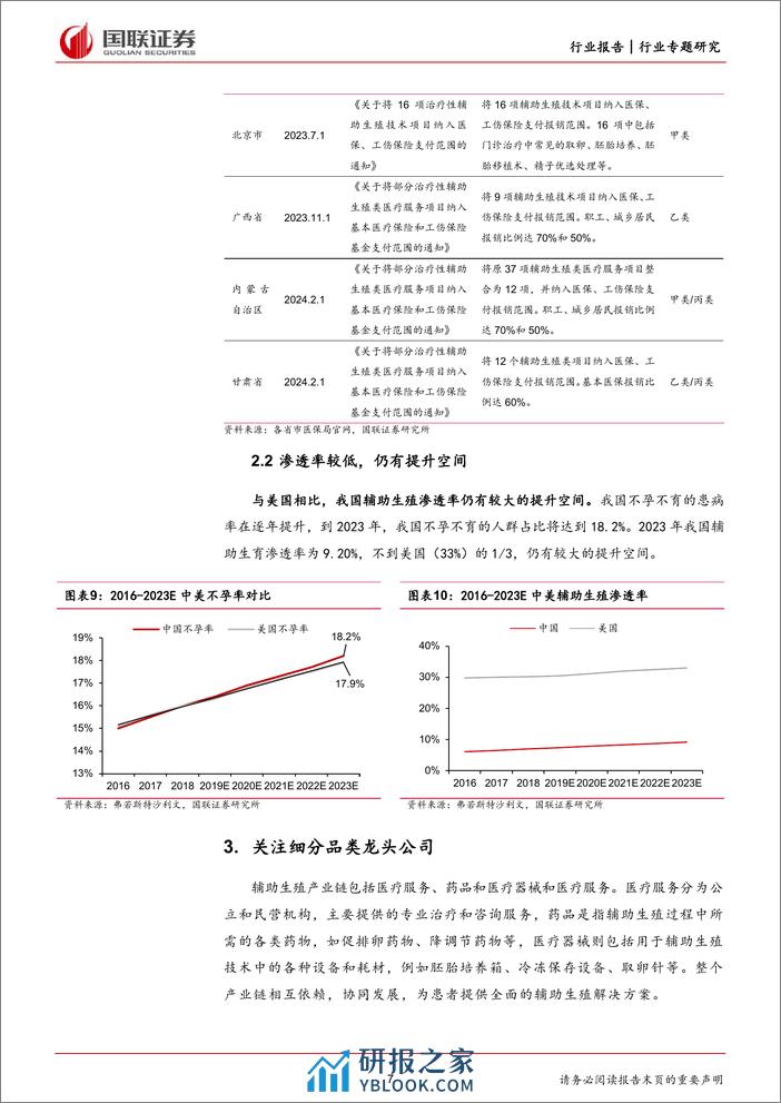 医保政策推动辅助生殖行业快速发展 - 第7页预览图