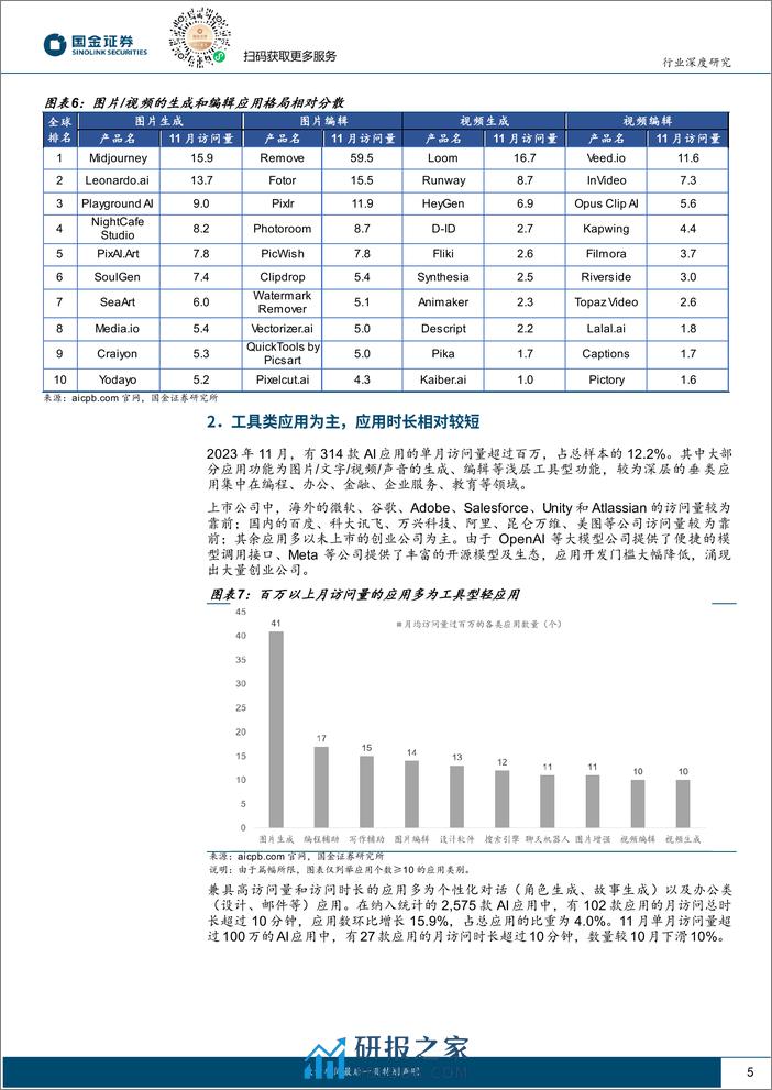 国金证券：计算机行业深度研究-AI应用复盘-关注垂直应用及软硬一体方案的投资机会 - 第5页预览图