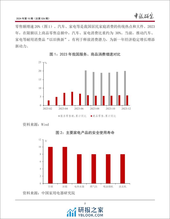 新一轮消费品“以旧换新”政策潜力有多大？ - 第3页预览图