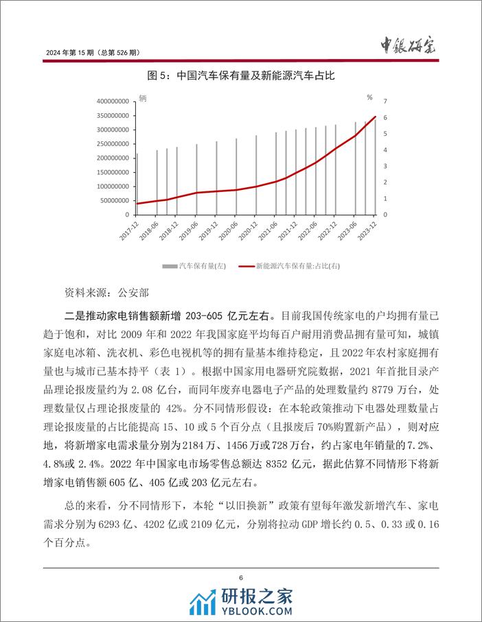 新一轮消费品“以旧换新”政策潜力有多大？ - 第7页预览图