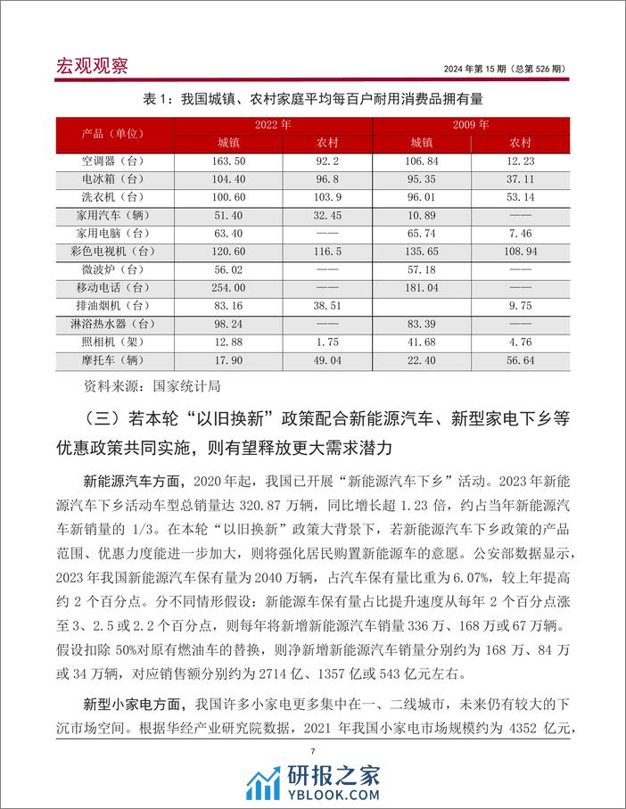 新一轮消费品“以旧换新”政策潜力有多大？ - 第8页预览图