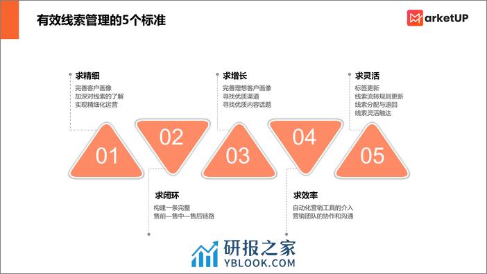 MarketUP线索管理手册（基础版） - 第3页预览图