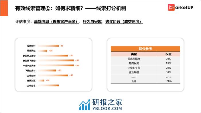 MarketUP线索管理手册（基础版） - 第5页预览图