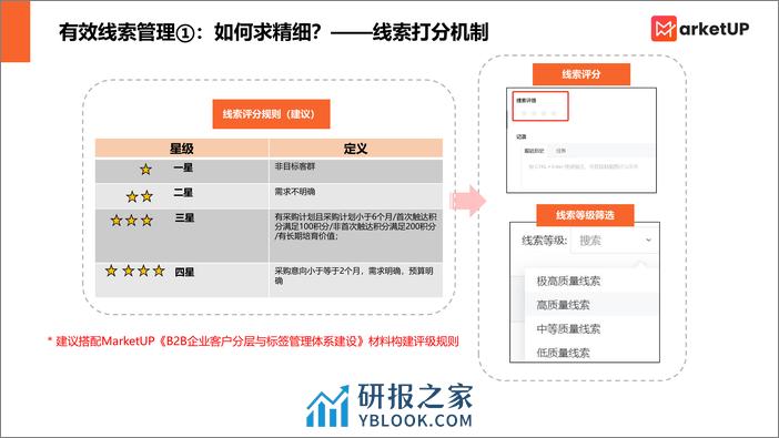 MarketUP线索管理手册（基础版） - 第6页预览图