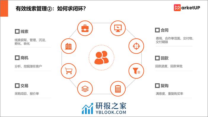 MarketUP线索管理手册（基础版） - 第8页预览图