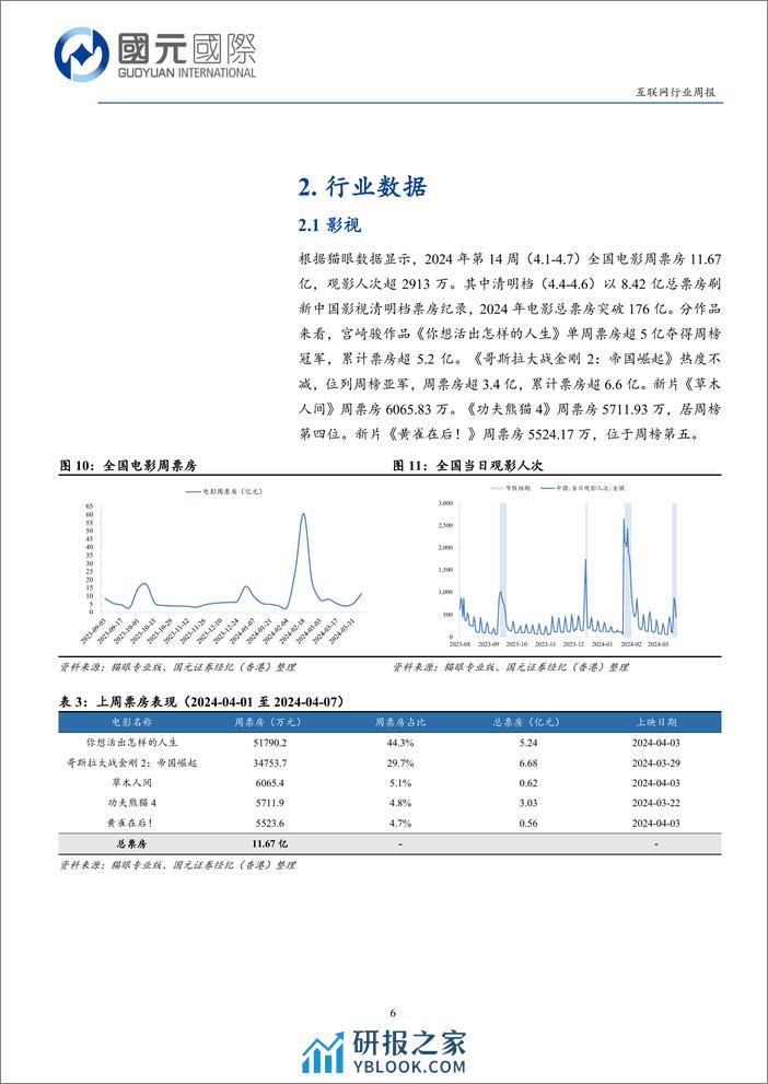 互联网行业：互联网财报以稳为主，国产多模态模型持续进化-240408-国元国际-11页 - 第6页预览图