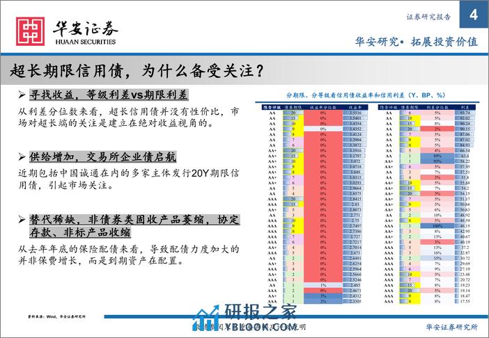 超长期限信用债投资指南-20240229-华安证券-30页 - 第4页预览图