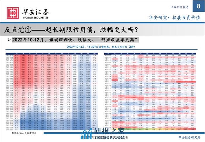 超长期限信用债投资指南-20240229-华安证券-30页 - 第8页预览图