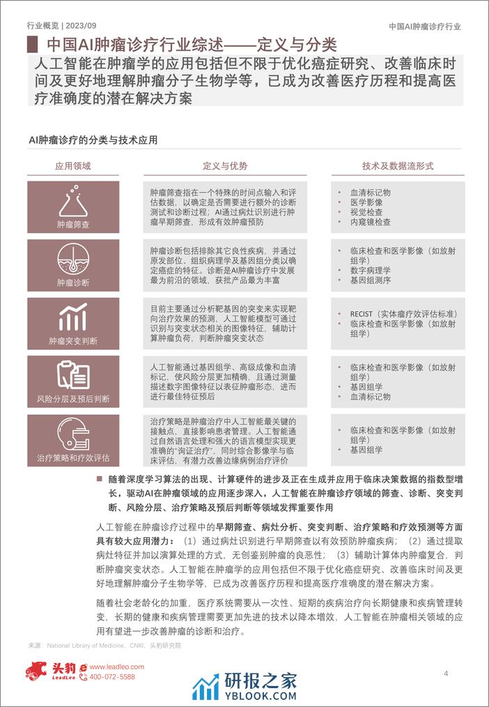 头豹：2023年中国AI肿瘤诊疗行业概览-AI赋能肿瘤诊疗-构建医疗新生态 - 第4页预览图