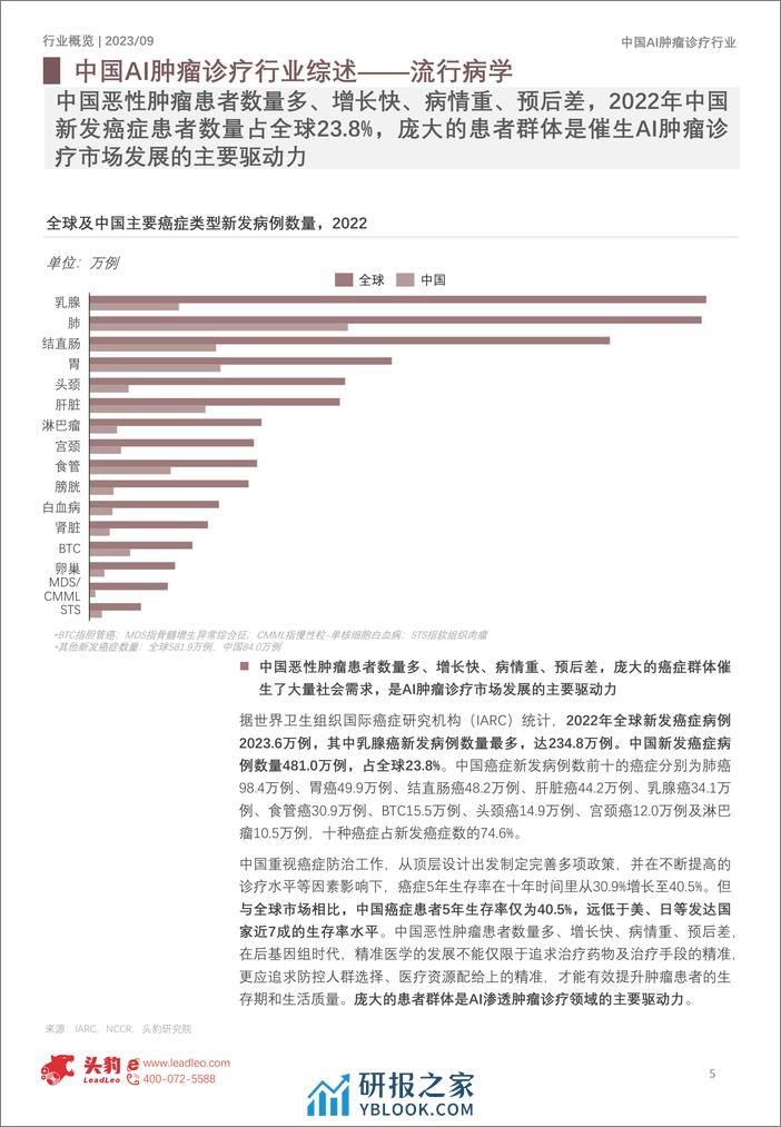 头豹：2023年中国AI肿瘤诊疗行业概览-AI赋能肿瘤诊疗-构建医疗新生态 - 第5页预览图