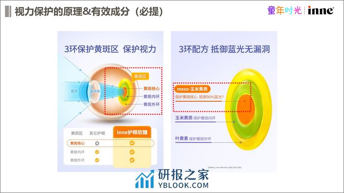 护眼保健品抖音传播Brief案【口服保健品】【短视频传播】 - 第3页预览图