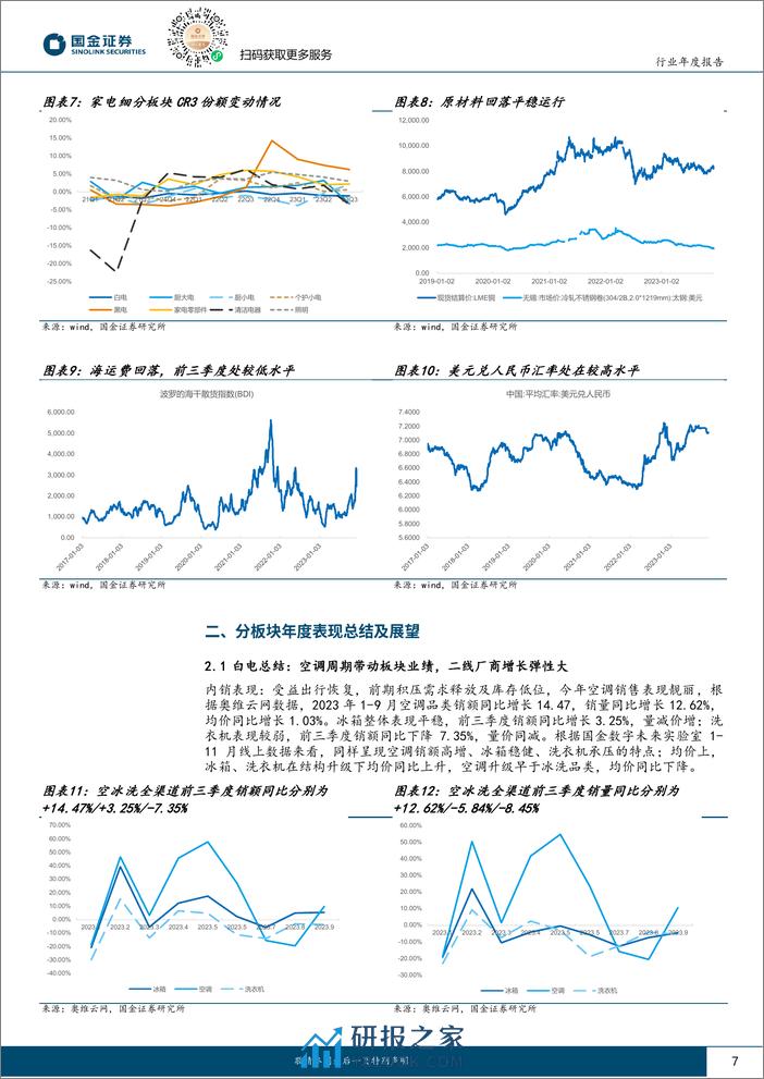 家电2024展望：技术 效率，新全球化增长 - 第7页预览图