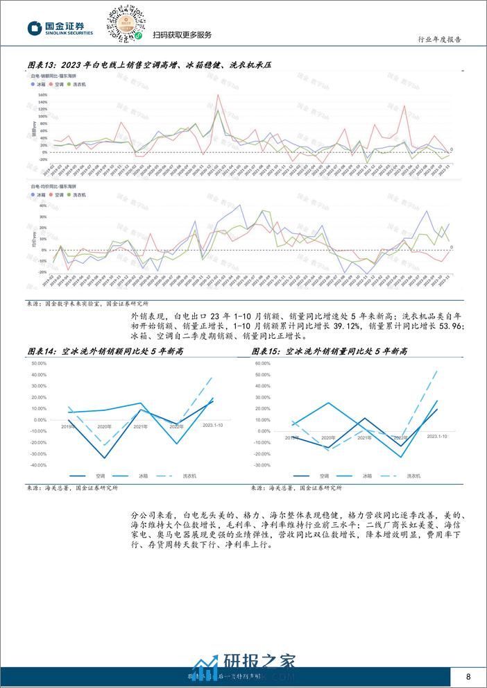 家电2024展望：技术 效率，新全球化增长 - 第8页预览图